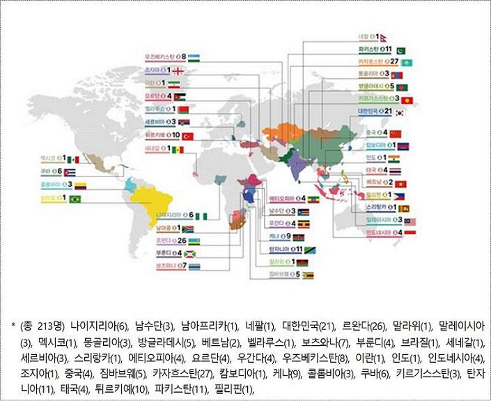 °£È£»ç½Å¹®, º¸°ÇÀÇ·á, º¸°Çº¹ÁöºÎ, WHO, ¹ÙÀÌ¿À, ǰÁú°ü¸® ¹é½Å, GMP, »ý¹°¾ÈÀü