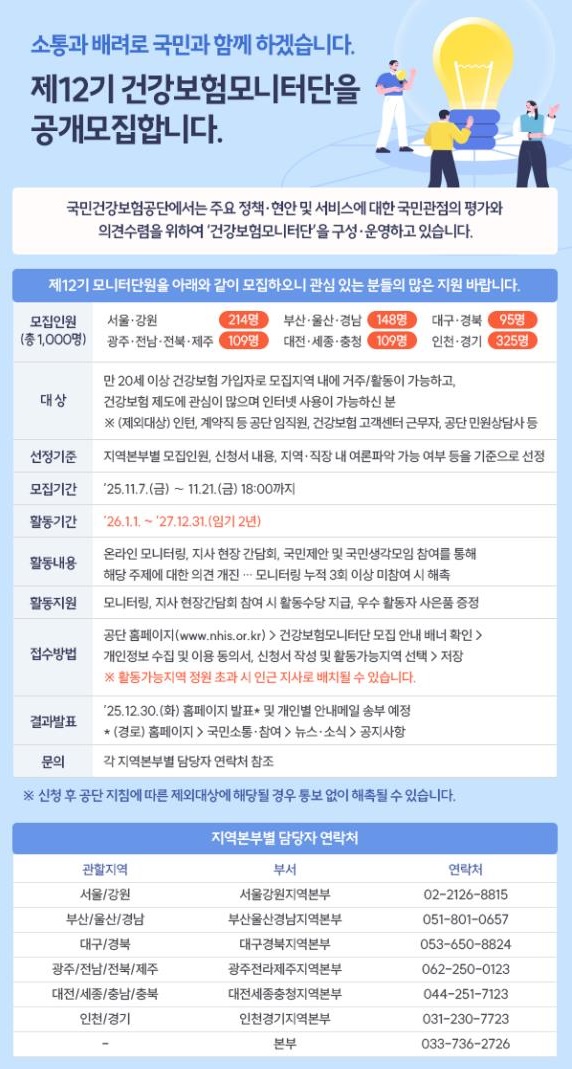 °£È£»ç½Å¹®, º¸°ÇÀÇ·á, ±¹¹Î°Ç°º¸Çè°ø´Ü, ¸ð´ÏÅÍ´Ü ¸ðÁý