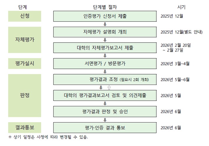°£È£»ç½Å¹®, Çѱ¹°£È£±³À°Æò°¡¿ø, °£È£±³À° ÀÎÁõÆò°¡, 2026³â »ó¹Ý±â
