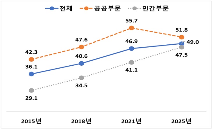 ��ȣ��Ź�, ����ģȭ����, ���, �������, ��������, �������, ź�� �ٹ�
