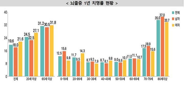 ��ȣ��Ź�, �����Ƿ�, �ɳ�������ȭ, �ɱٰ��, ������, ��������û