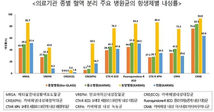 °£È£»ç½Å¹®, º¸°ÇÀÇ·á, Ç×»ýÁ¦ ³»¼º·ü, ¿ä¾çº´¿ø, Á¾ÇÕº´¿ø, Áúº´°ü¸®Ã»