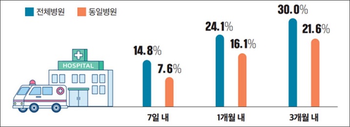 ��ȣ��Ź�, �����Ƿ�, �����ΰ��, ������ȯ��, ġ�� ����, ������ ��