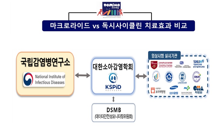 ��ȣ��Ź�, �����Ƿ�, �Ҿ� ���, ��ǰ ġ���, �������ö󽺸� ��ű�, �׻��� ������, ��������û