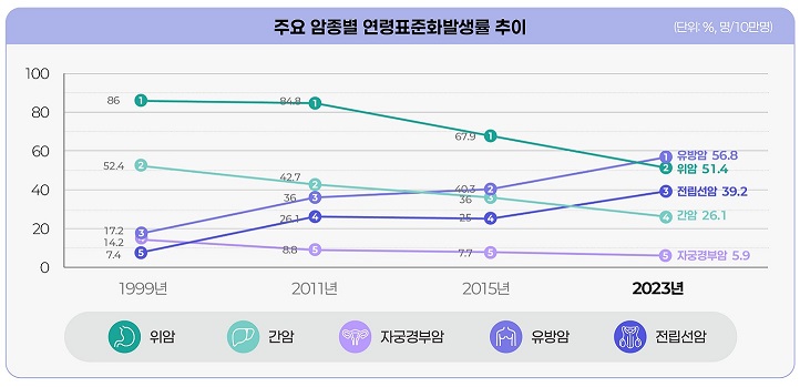 ��ȣ��Ź�, �����Ƿ�, �� ȯ��, 5�� ������, ���Ǻ�����, �߾Ӿϵ�Ϻ���