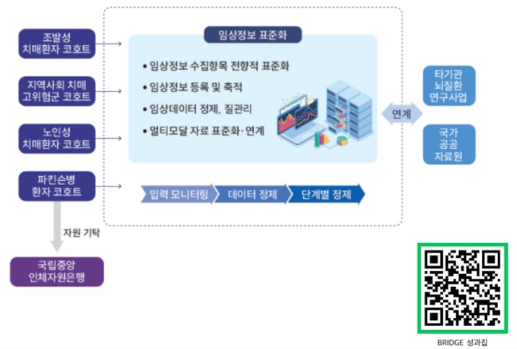 ��ȣ��Ź�, �����Ƿ�, ġ��, ��Ų����, ��������û, �������ǿ�����