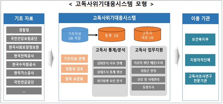 ��ȣ��Ź�, �����Ƿ�, ������, ������� �ý���, ���Ǻ�����