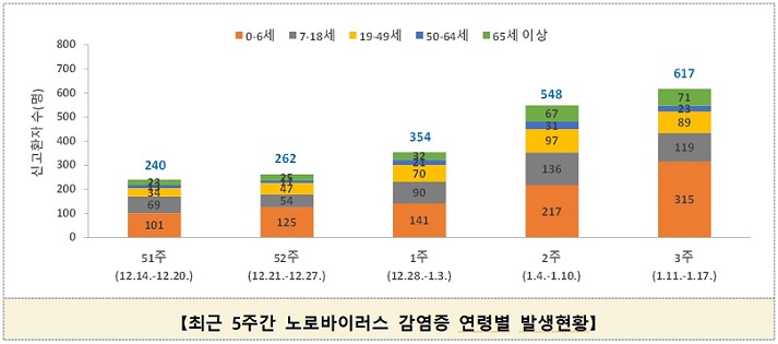 °£È£»ç½Å¹®, º¸°ÇÀÇ·á, ³ë·Î¹ÙÀÌ·¯½º °¨¿°Áõ, ¿µÀ¯¾Æ, Áúº´°ü¸®Ã»