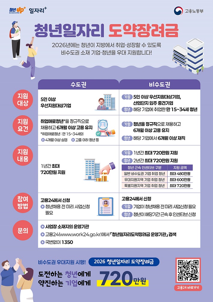 ��ȣ��Ź�, ���� ��� û��, û�����ڸ����������, ����뵿��